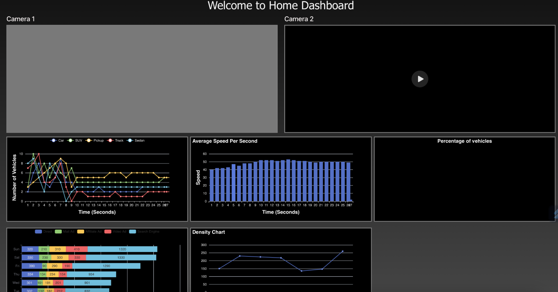 Real-time data statistics design concept