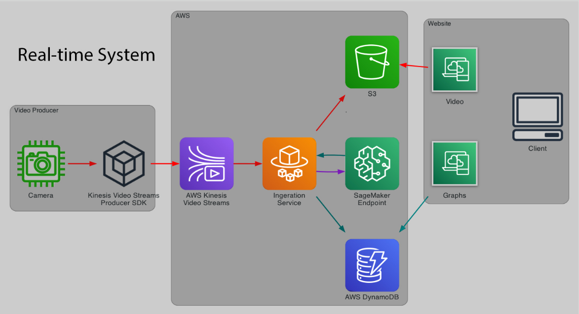 Project Framework